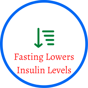 Fasting Lowers Insulin Levels
